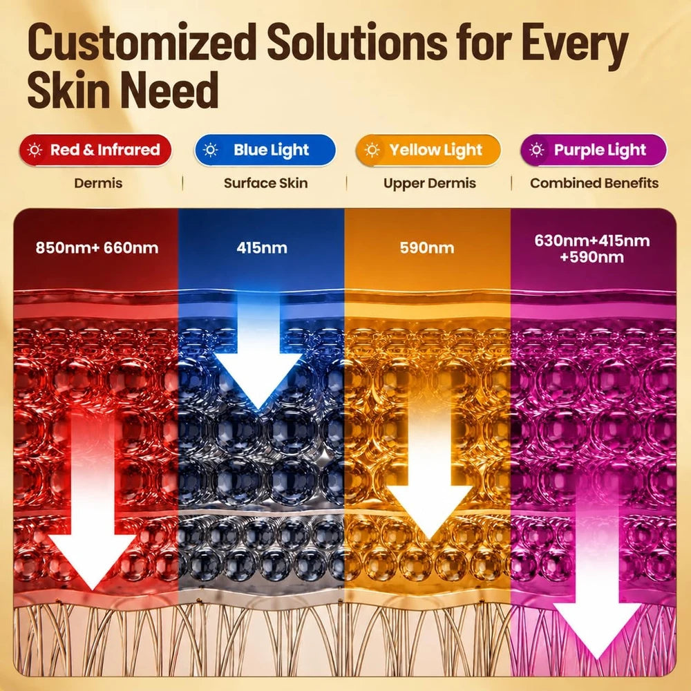 Spectrum LED Light Therapy Mask